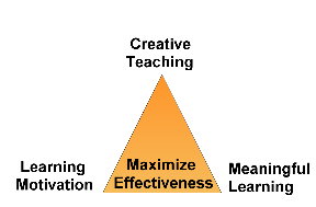 File:Three elements.jpg