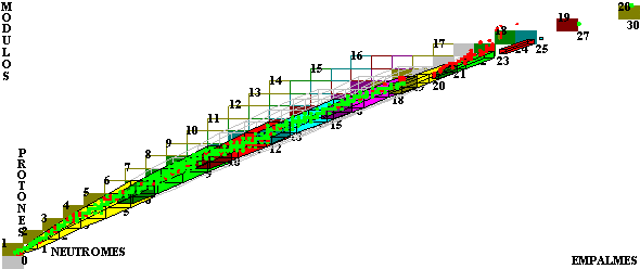 File:Tres graficas superpuestas.gif