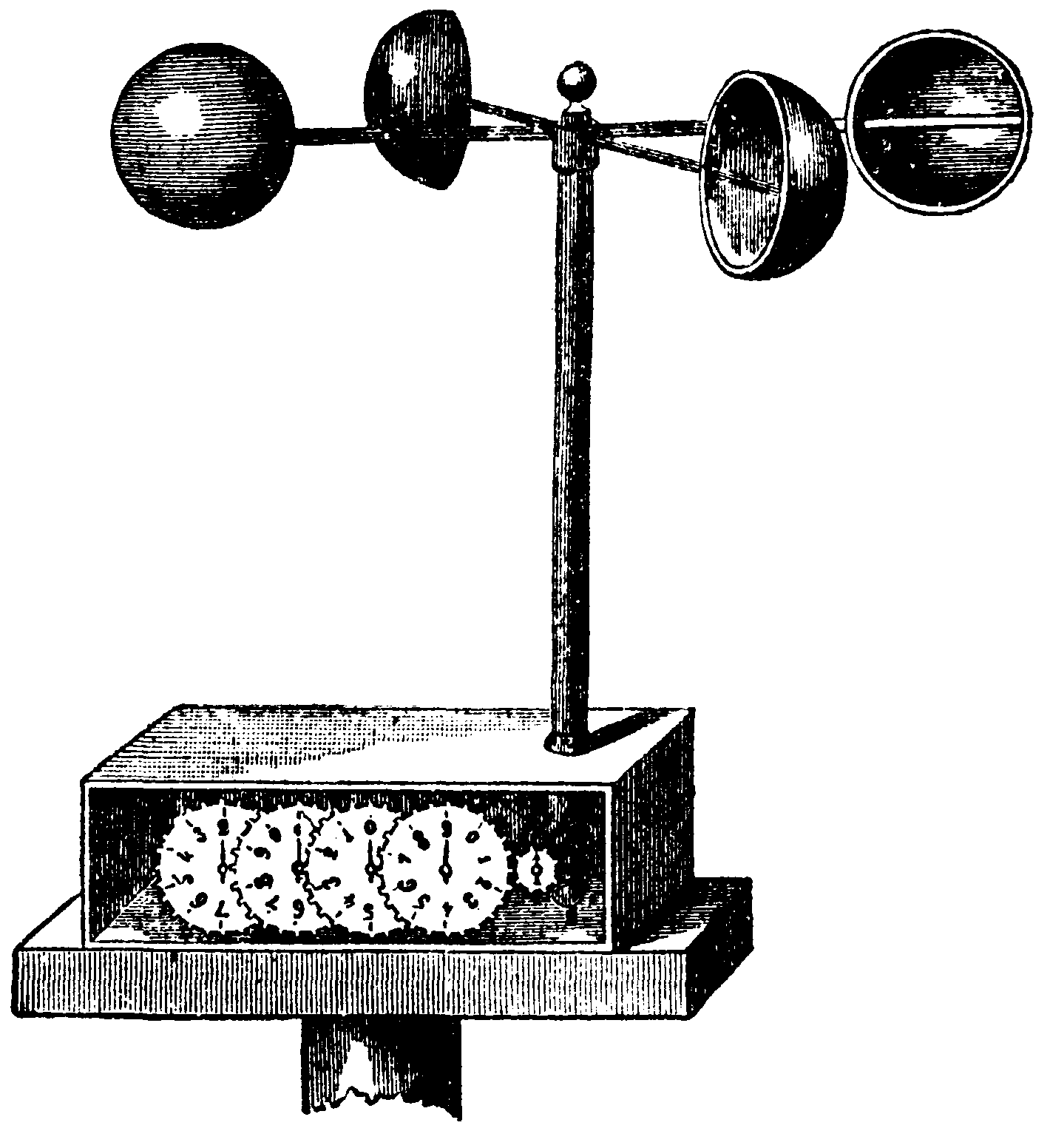 early anemometer