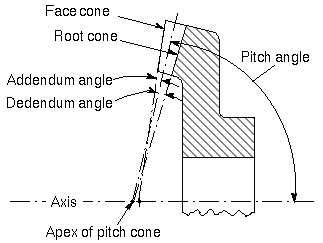 File:Angles (1).jpg