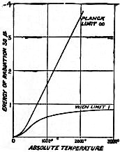 EB1911 - Heat - Fig. 9, Variation of energy of radiation.jpg