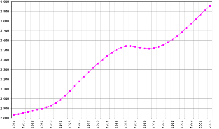 File:Eire-demography.png