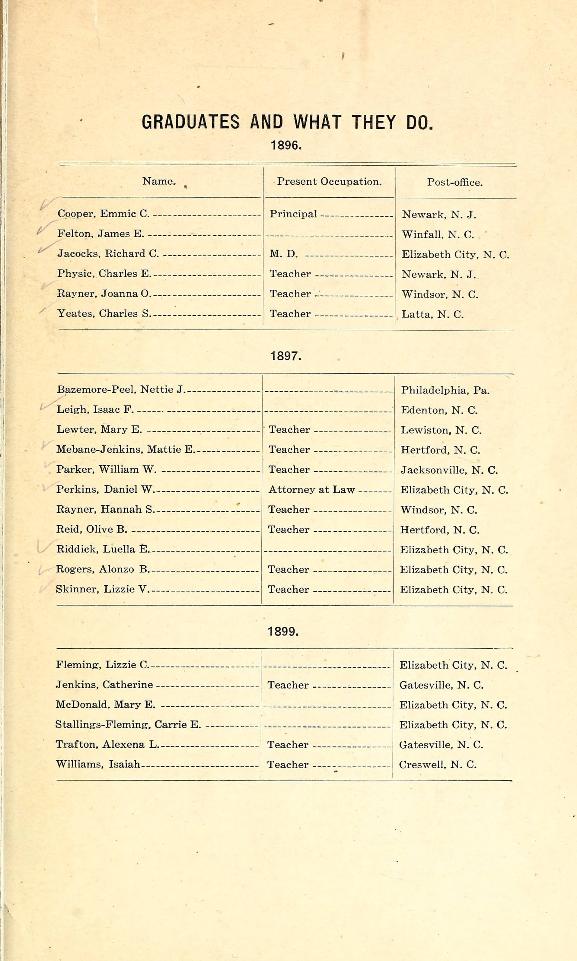 File Elizabeth City State Teachers College Catalog 1901 1906 Dpla ab013ccb9af014b6f Page 109 Jpg Wikimedia Commons