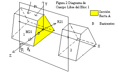 Esfuerzos internos Figura 2.jpg