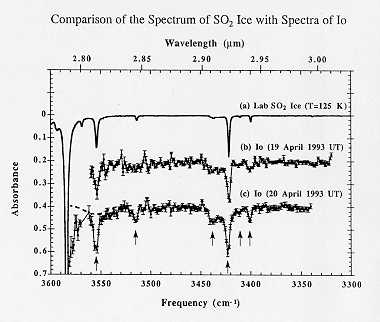 File:Identification of Ices in the Solar System.jpg