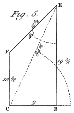 File:Rozier - Cours d’agriculture, tome 9, pl. 6, figure5.png