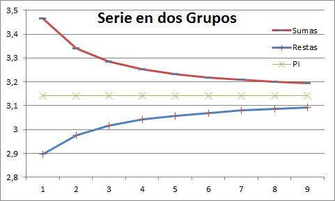 File:Serie Leibniz en dos Grupos.png