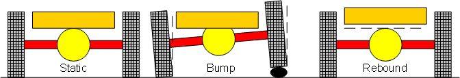 File:Solid Axle Diagram.gif