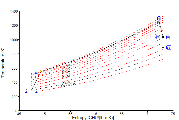 File:TSdiagram.gif