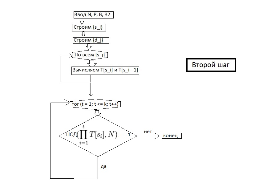 Алгоритм p1. Алгоритм jpeg. Блок-схема какого алгоритма здесь представлена?. Шаги венгерского алгоритма.