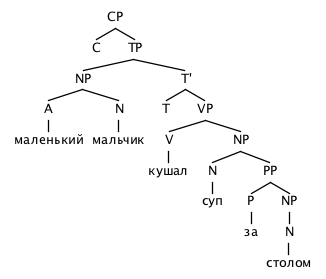 File:Маленький мальчик кушал суп за столом - дерево.png