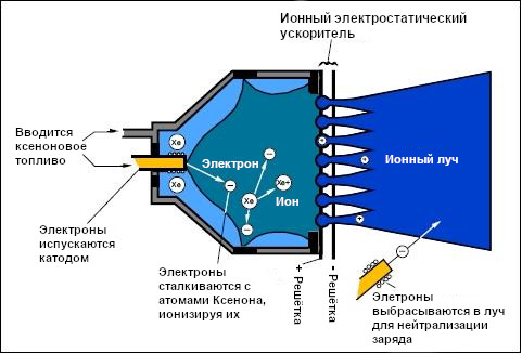 Схема Двигателя Фото