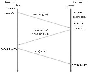 File 3 Way Handshake Jpg Wikimedia Commons