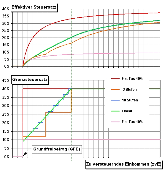 File:Arten der Steuerprogression.jpg