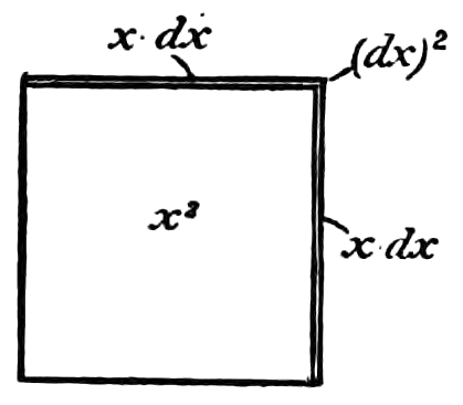 File:Calculus Made Easy - Fig 3.png