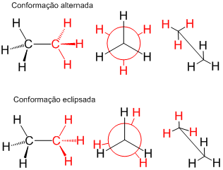 Cofórmeros de etano