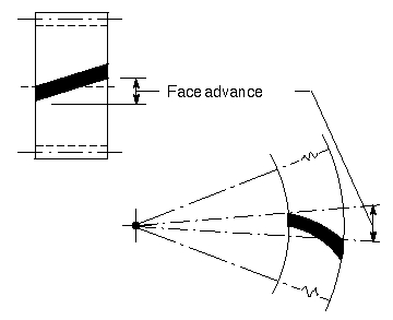 File:Face advance.jpg