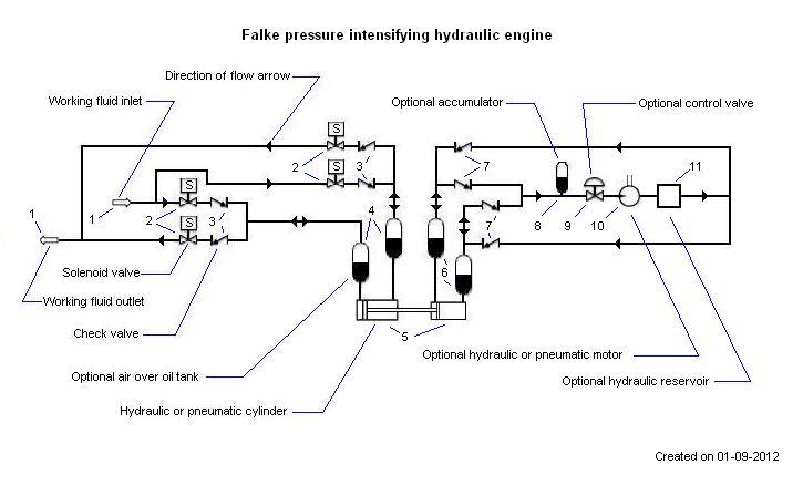 File:Falke pressure intensifying hydraulic engine.JPG - Wikimedia Commons