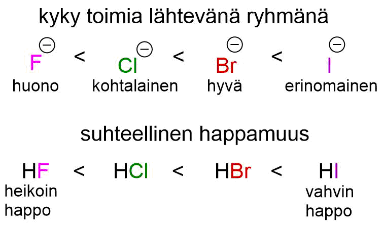 File:Halogenidit lähtevinä ryhminä.png