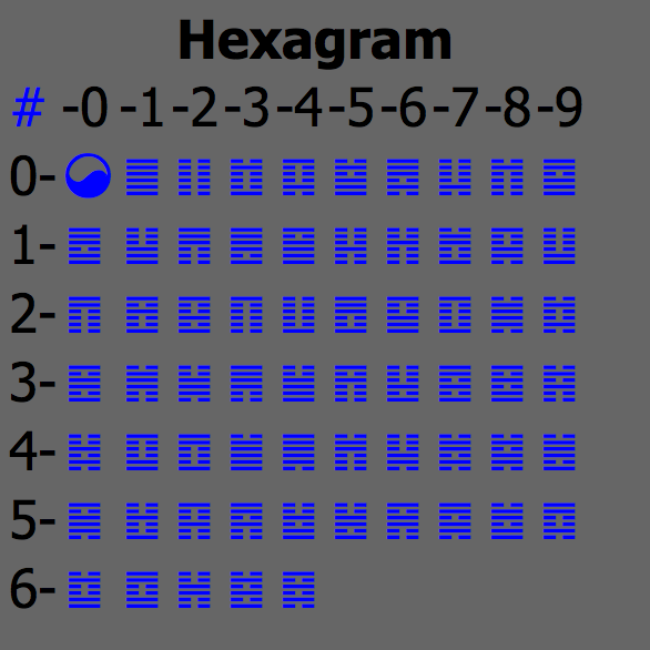 Hexagram (I Ching) - Wikipedia