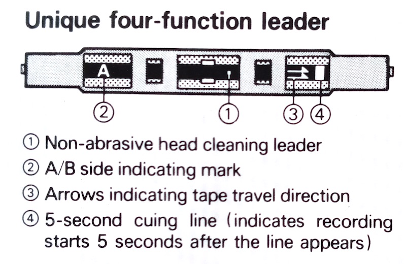 File:Maxell-four-function-leader.jpg - Wikipedia