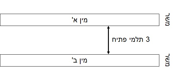 File:Rambam-Cilayim c2-m6-d1.jpg