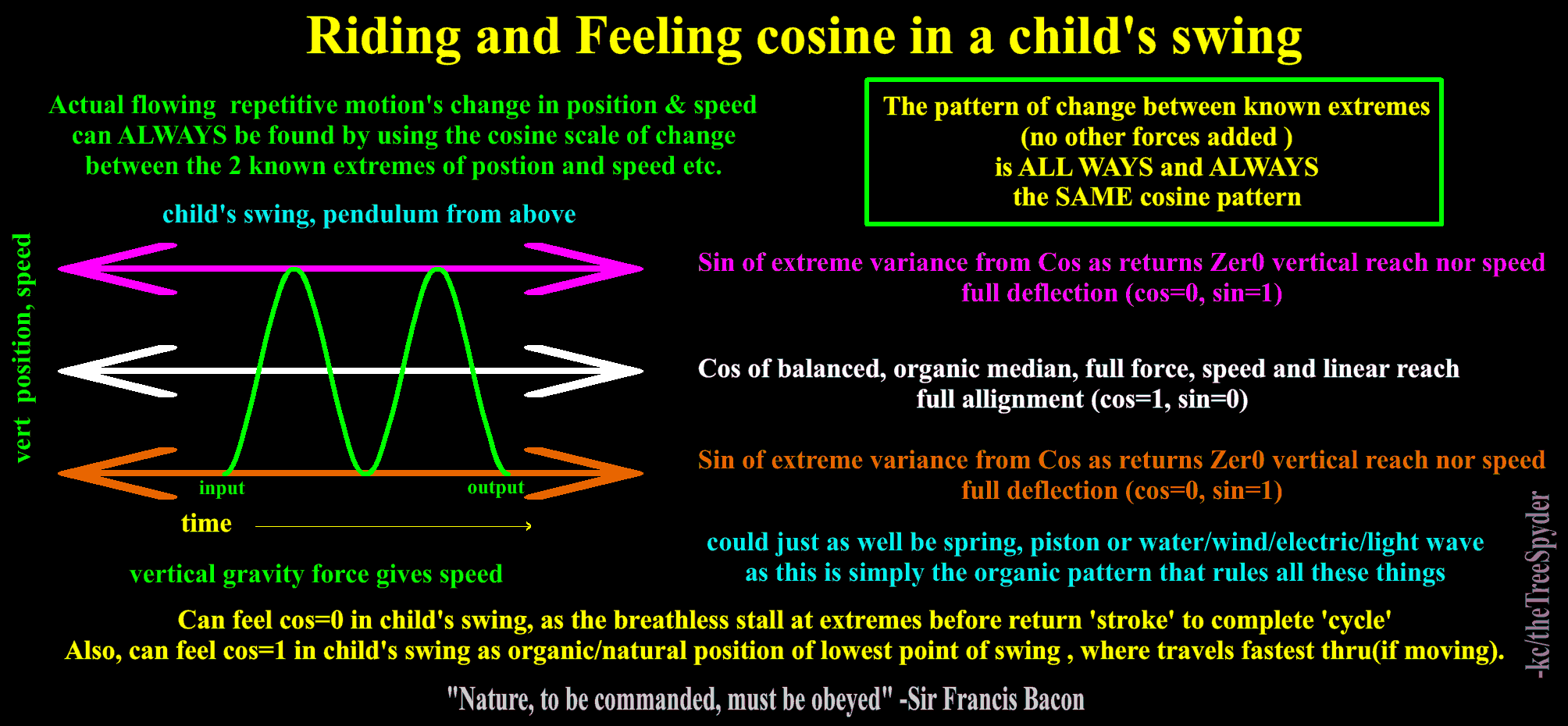 Riding-and-feeling-cosine-in-a-childs-swing.png