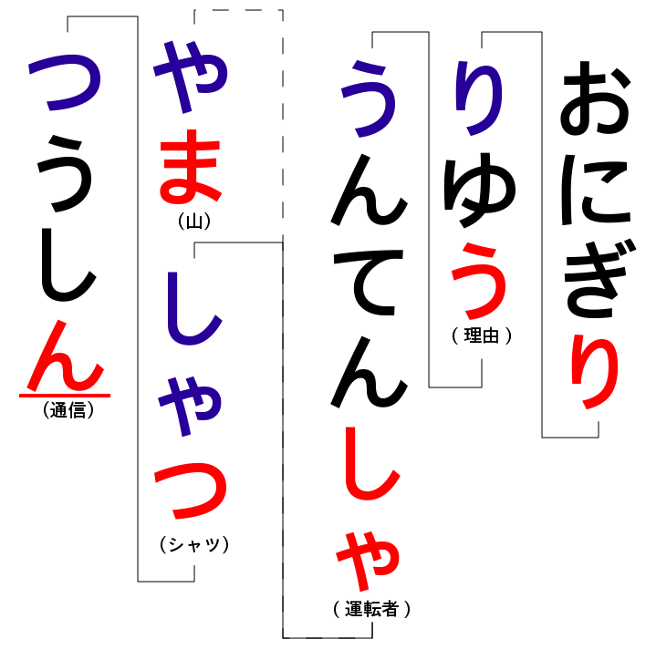 Shiritori Wikipedia