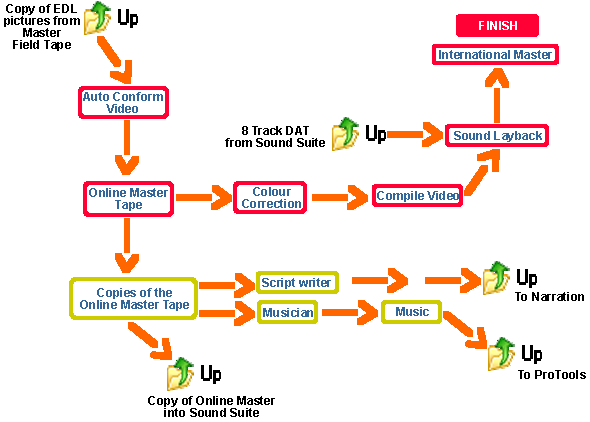 Software Engineering With An Agile Development Framework