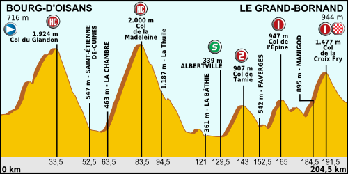 File:Tour de France 2013 stage 19.png