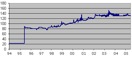 File:USD vs NGN.png