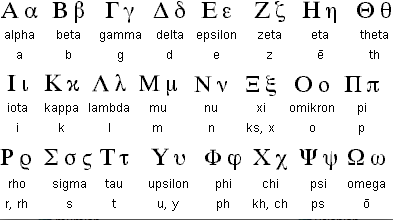 Alfabeto Grego.gif