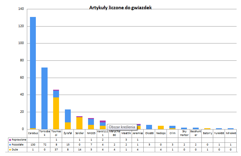 File:Artykuly TASE do gwiazdek.png