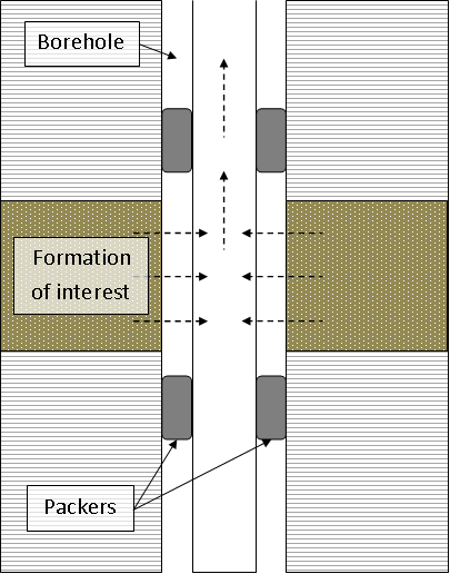 Stand (drill pipe) - Wikipedia