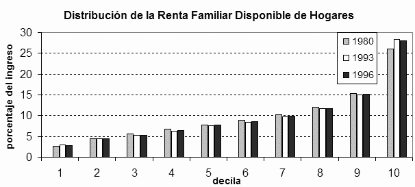 File:Income Spain.png