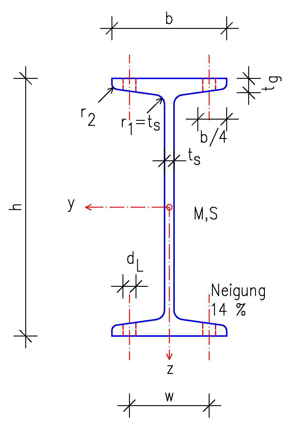 tempo Garderobe Voorbijgaand I-profiel - Wikipedia