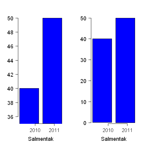 File:Misusestatistics 0001.png