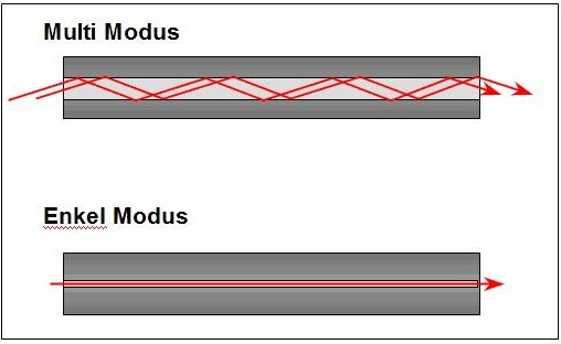 File:MultiModus.jpg