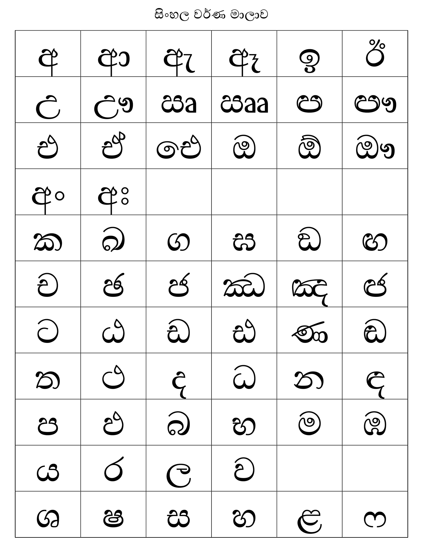 sinhala alphabet