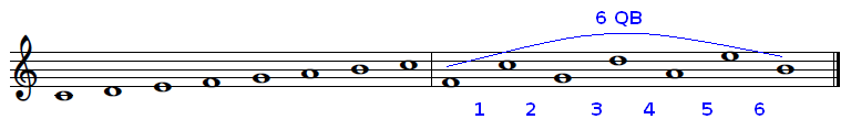 QB-C major scale.png