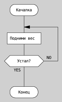 Семена Аэлита Перец острый Язык дракона АЭ 0,2г