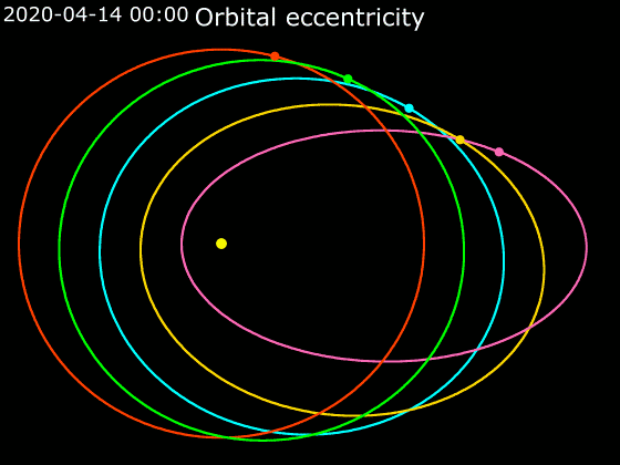 Elliptic orbit - Wikipedia