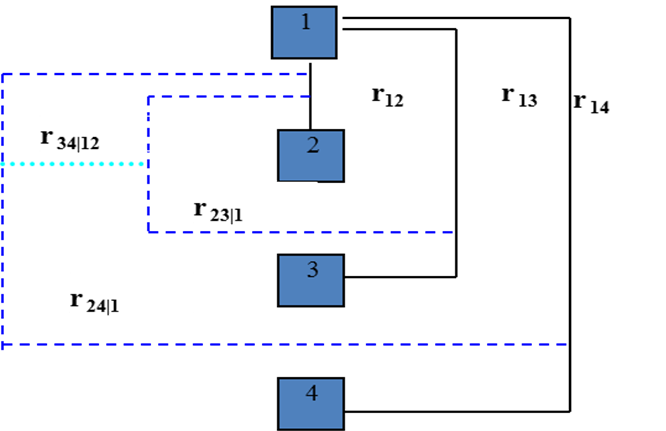 File C Vine 4 Variables Png Wikimedia Commons