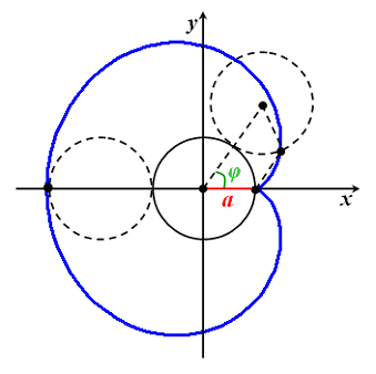 File:Cardioid-construction.png