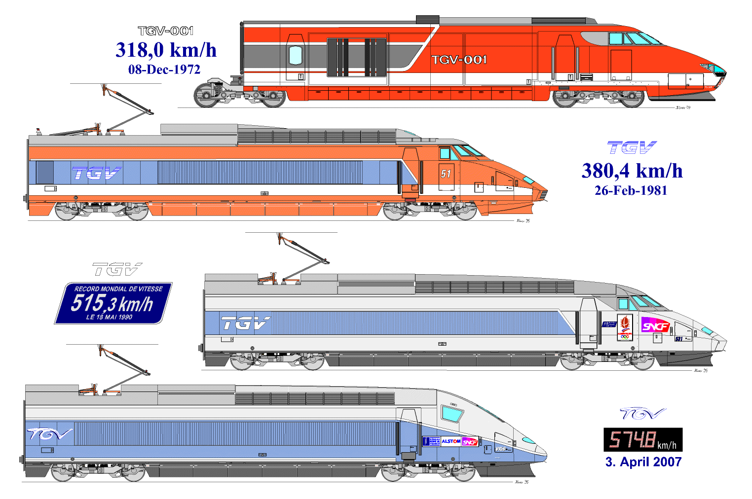 Circuit de train : TGV InOui