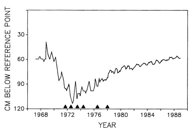 File:Devils hole water level.jpg