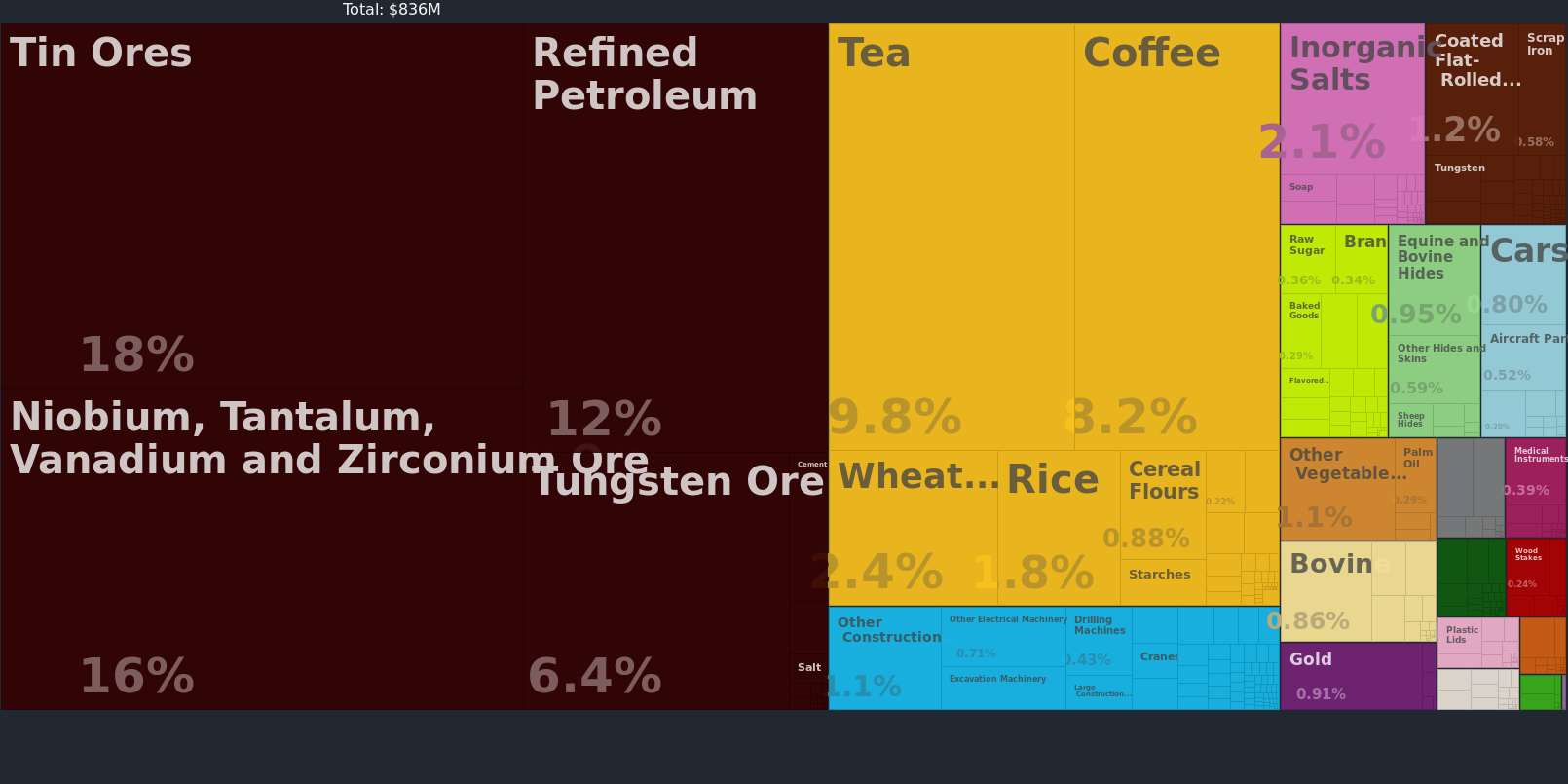 exporting goods map