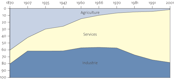 Graphik vum STATEC
