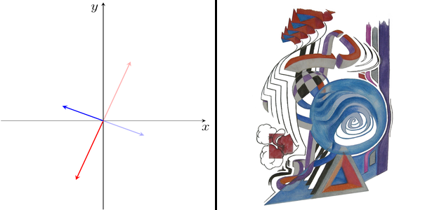 Obrázek 3: Působení operátoru O ominusuje obě složky vektoru. Jak vidno z levé strany obrázku, toto odpovídá inverzi souřadnic. Všechny šipky převrátí svůj směr, ale zachovají si svou velikost. Porovnáním malůvky vpravo s tou původní vidíme, že působením operátoru O dochází ke zrcadlení podle počátku souřadnic.