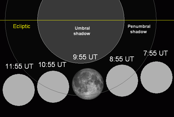 File:Lunar eclipse chart close-05apr24.png